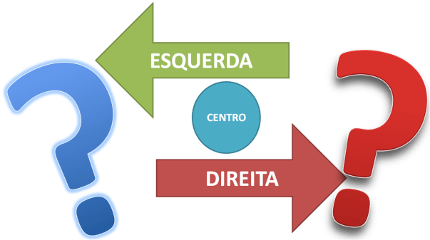 Se você não se identifica nem com a esquerda e nem com a direita – Simpatiza com o Centro ? Centro esquerda, ou centro direita?